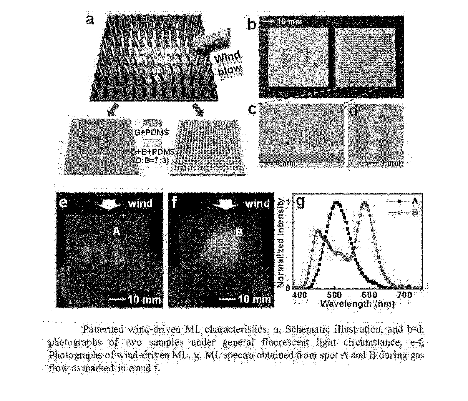 Mechanoluminescent display device