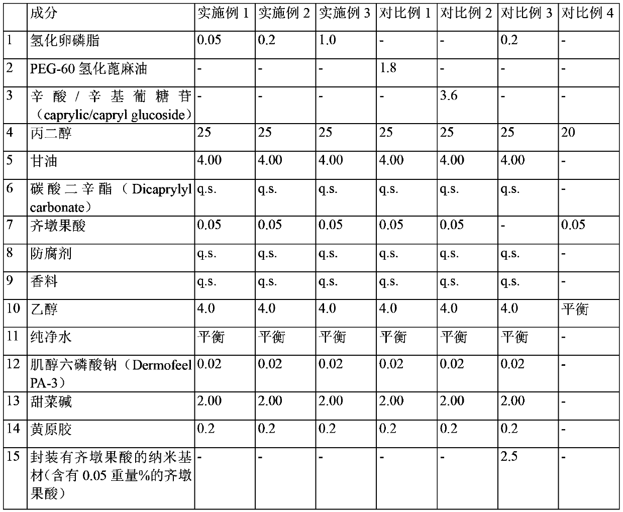 Cosmetic composition containing oleanolic acid