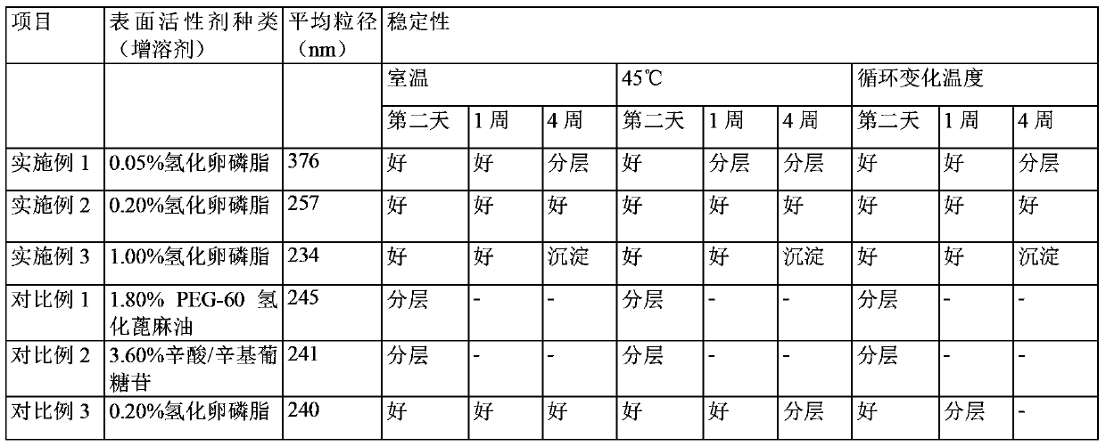 Cosmetic composition containing oleanolic acid