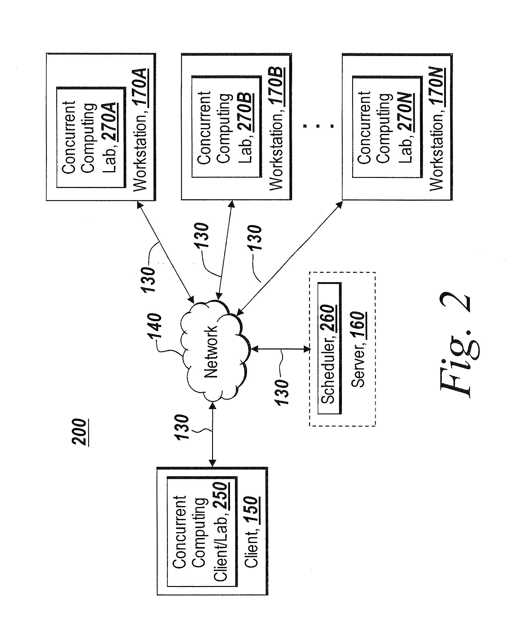 Dynamic definition for concurrent computing environments