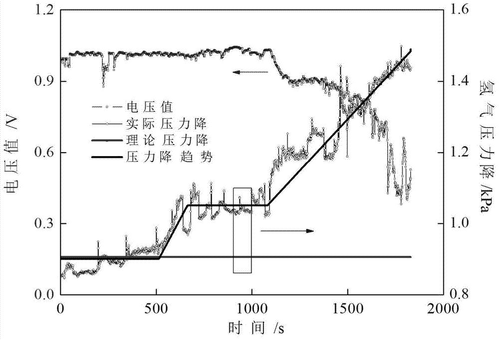 Anti-flooding control method for fuel cell