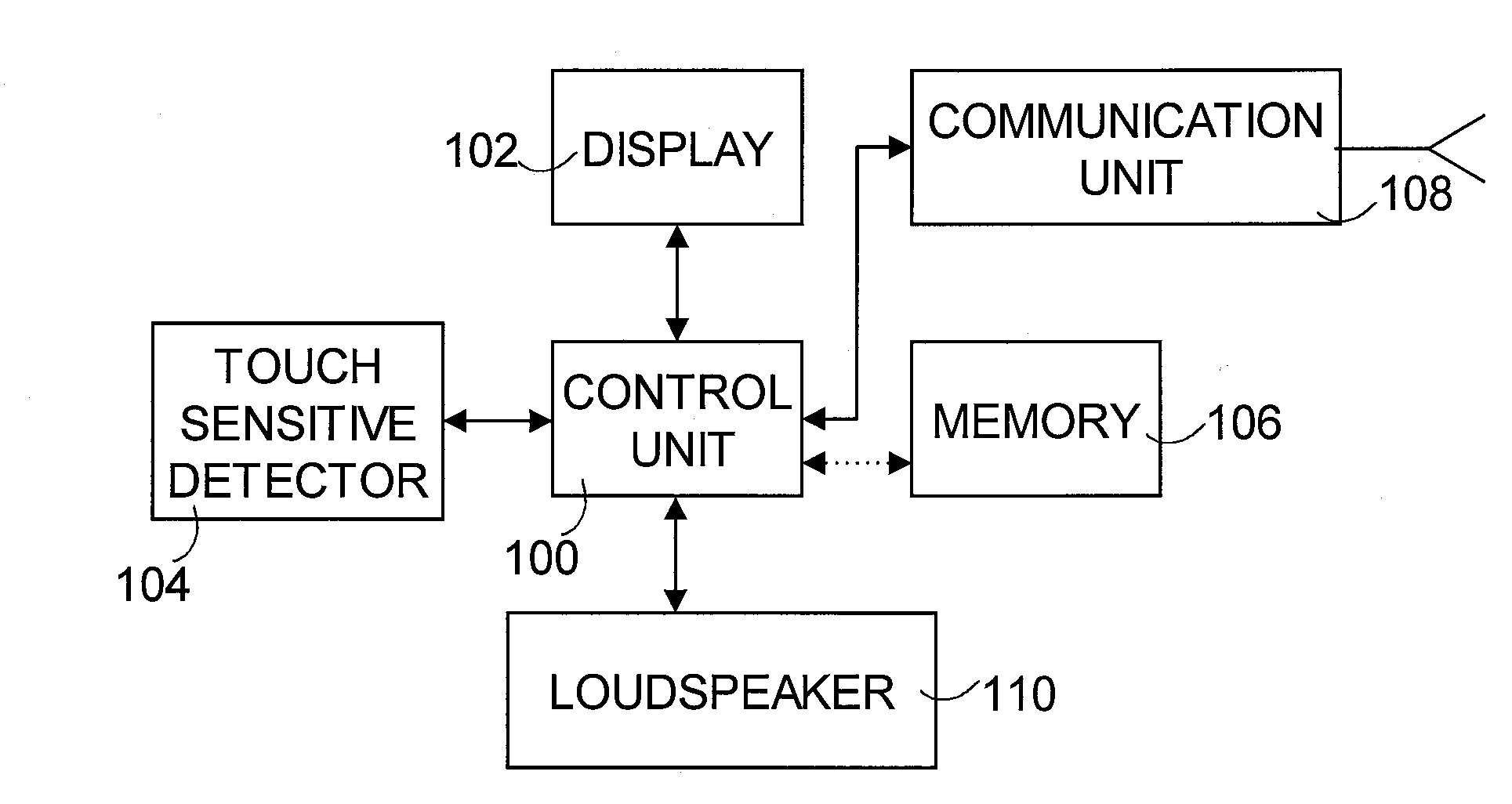 Electronic Device with Touch Sensitive Input