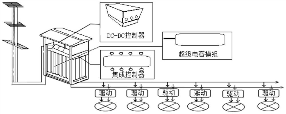 Bridge Anti-ship Collision Ordinary Submersible Barge Anchoring Stress Airbag Pre-arresting System