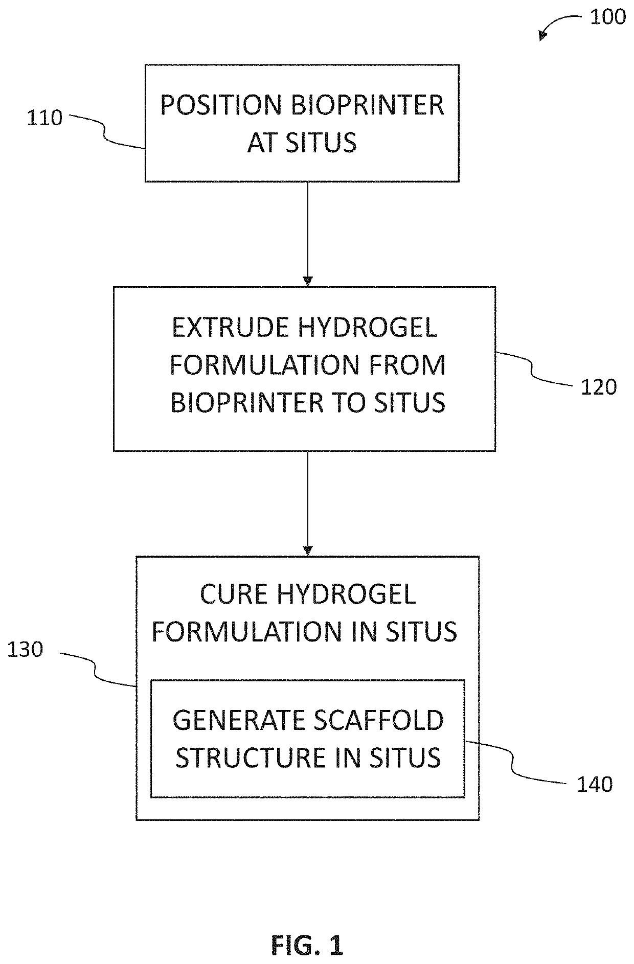 Bioprinter devices, systems and methods for printing soft gels for the treatment of musculoskeletal and skin disorders