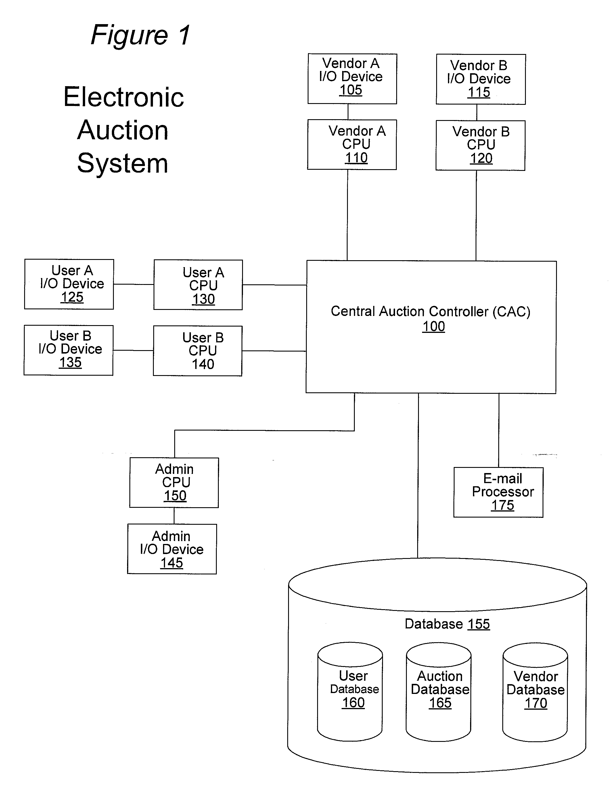 Internet Auction System