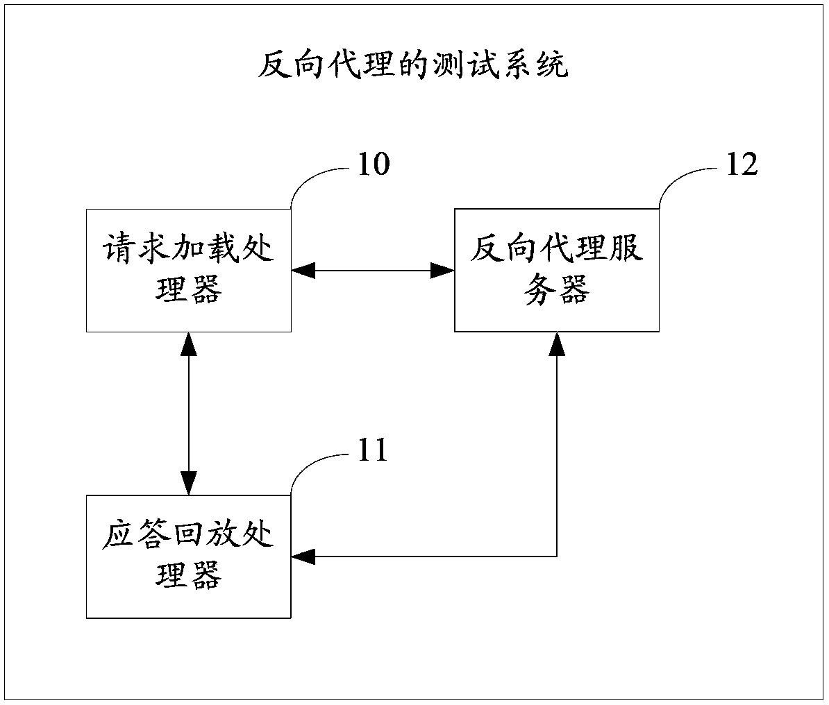 Reverse agent test system and method