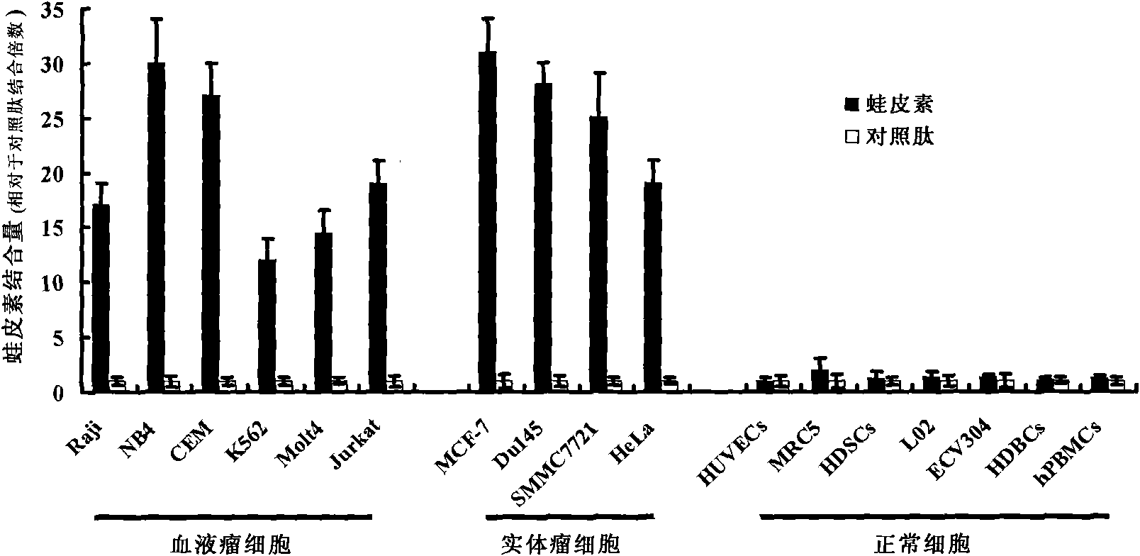 Bombesin-oriented anti-tumor polypeptide and preparation method and application thereof