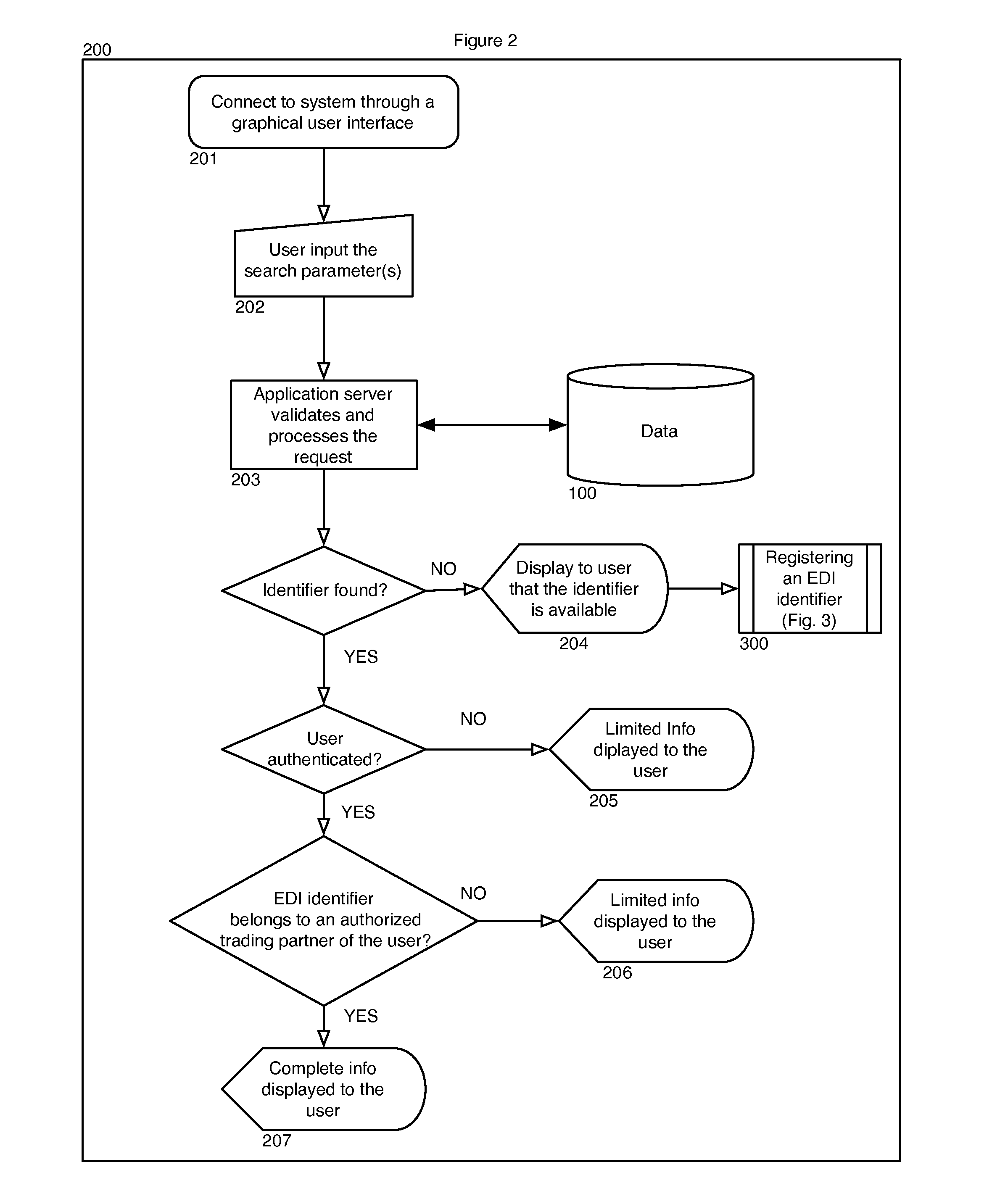 System and Method for Registering an EDI Participant Identifier and Managing EDI Trading Partners