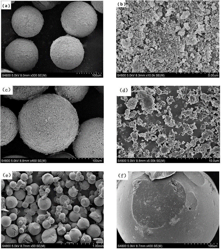 Core-shell structure oil-absorptive resin microsphere suitable for oil well cement as well as preparation method and application of core-shell structure oil-absorptive resin microsphere