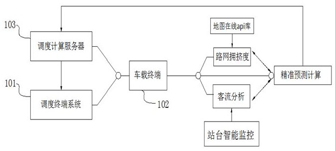 Accurate operation management method and system for public transport vehicle