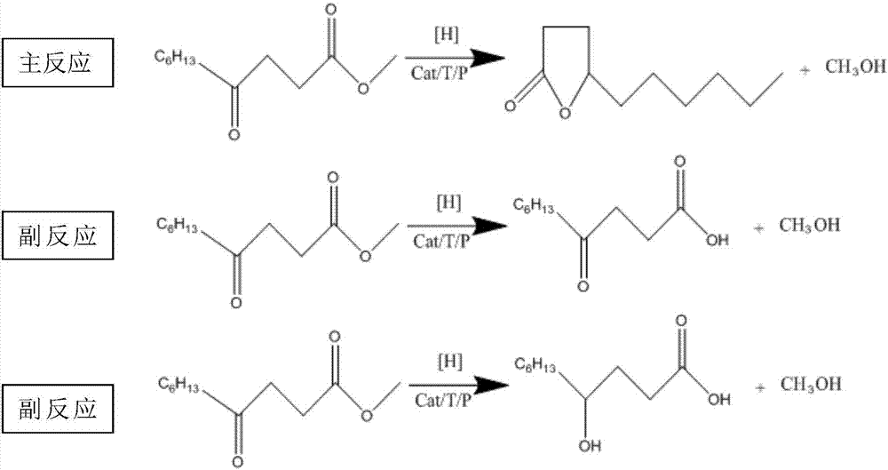 A synthetic method of chiral gamma-decalactone