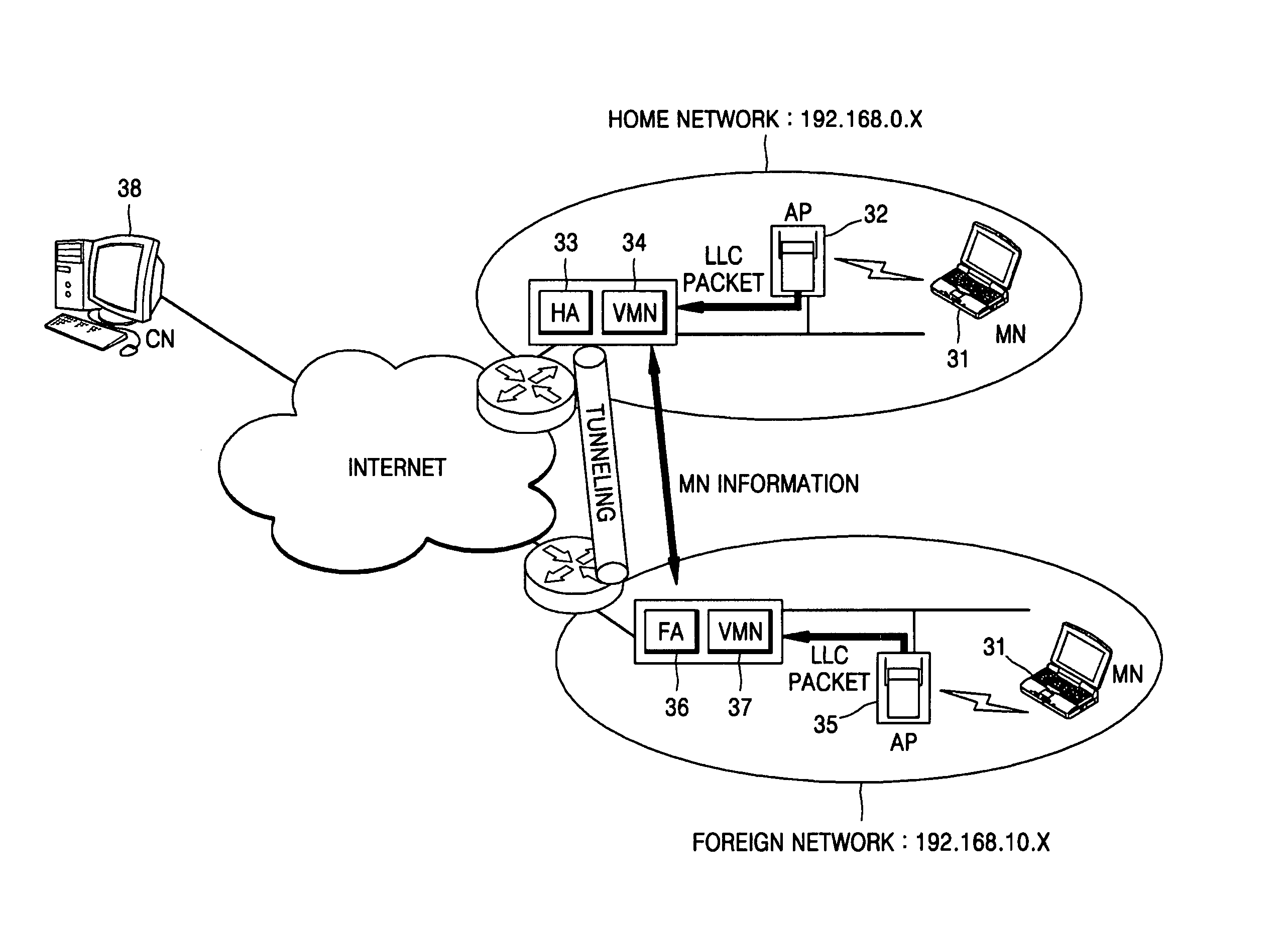 Method and apparatus for registering mobile node in a wireless local area network (LAN) environment