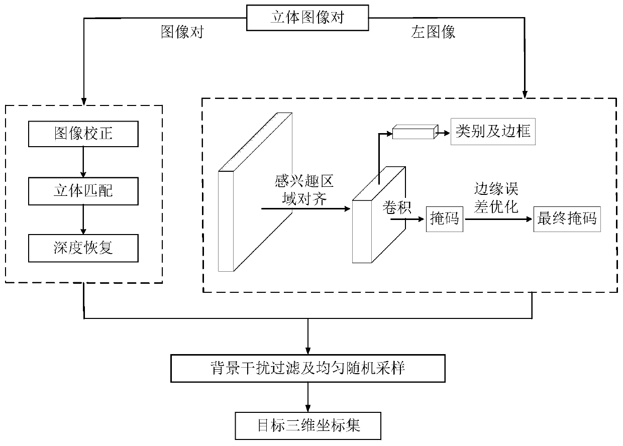 Target space positioning method