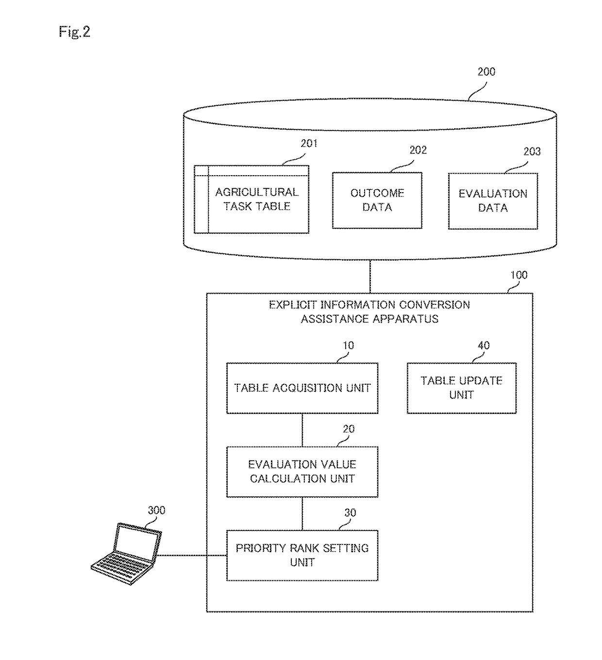 Explicit knowledge conversion assistance apparatus, explicit knowledge conversion assistance method, and computer-readable storage medium