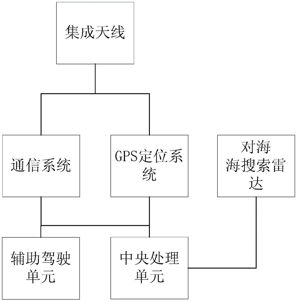 Auxiliary driving system of tugboat