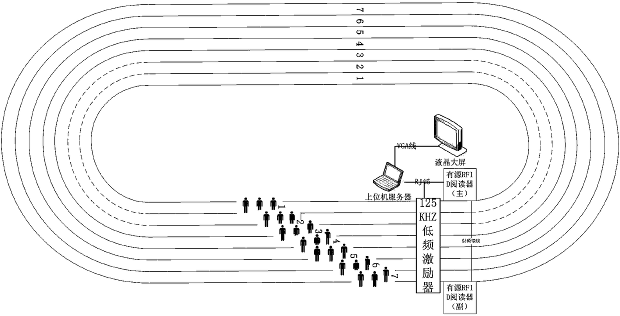 Multi-person walking race system based on semi-active RFID electronic tag