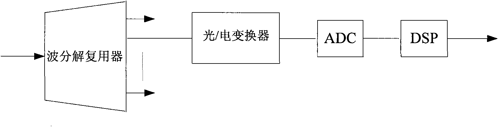 Method and device for electrical equalization processing of optical signals and optical fiber communication system