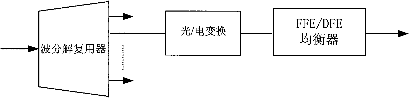 Method and device for electrical equalization processing of optical signals and optical fiber communication system