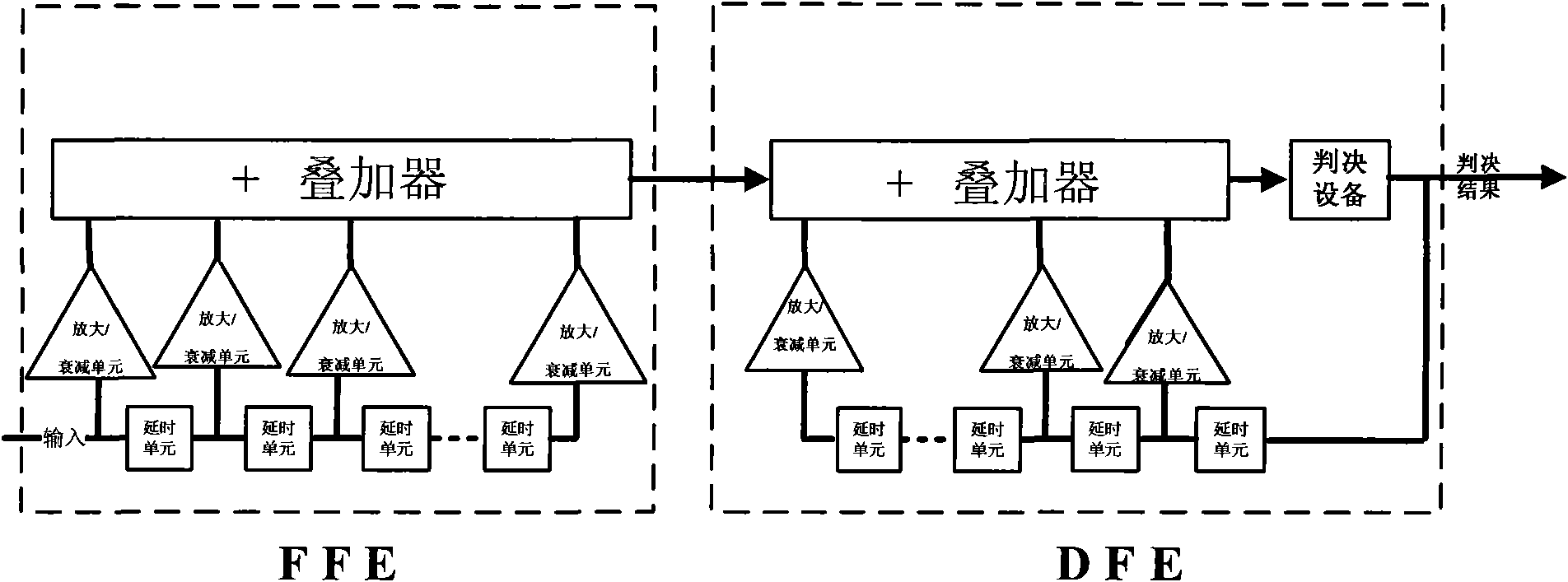 Method and device for electrical equalization processing of optical signals and optical fiber communication system