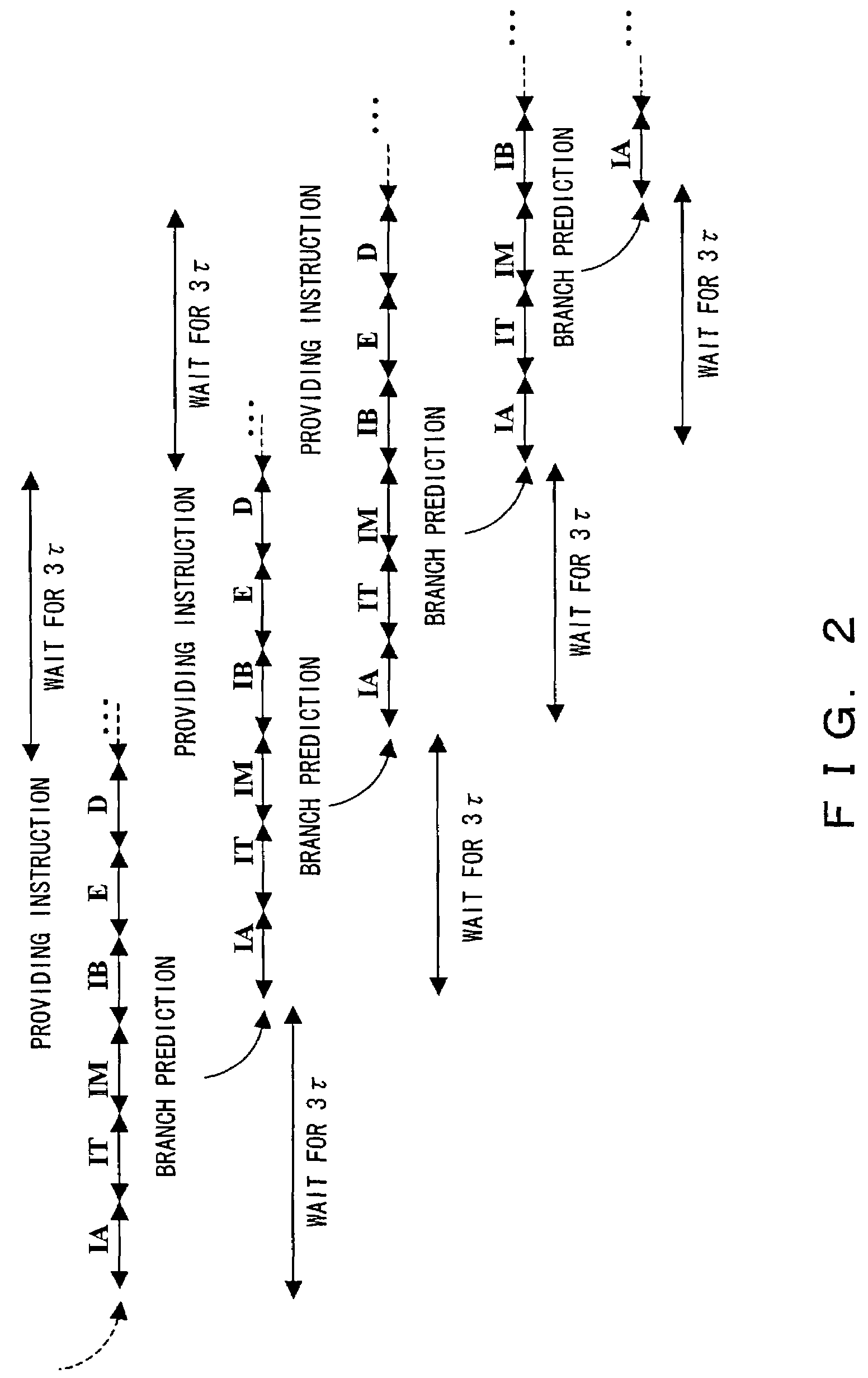 Apparatus for controlling instruction fetch reusing fetched instruction