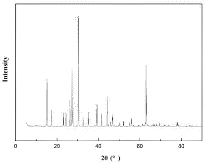Method for producing aluminum chloride, silicon chloride and ferric chloride by utilizing coal gangue