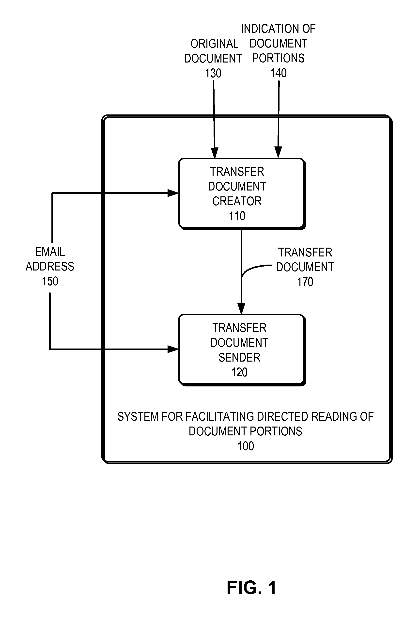 Method and apparatus for facilitating directed reading of document portions based on information-sharing relevance