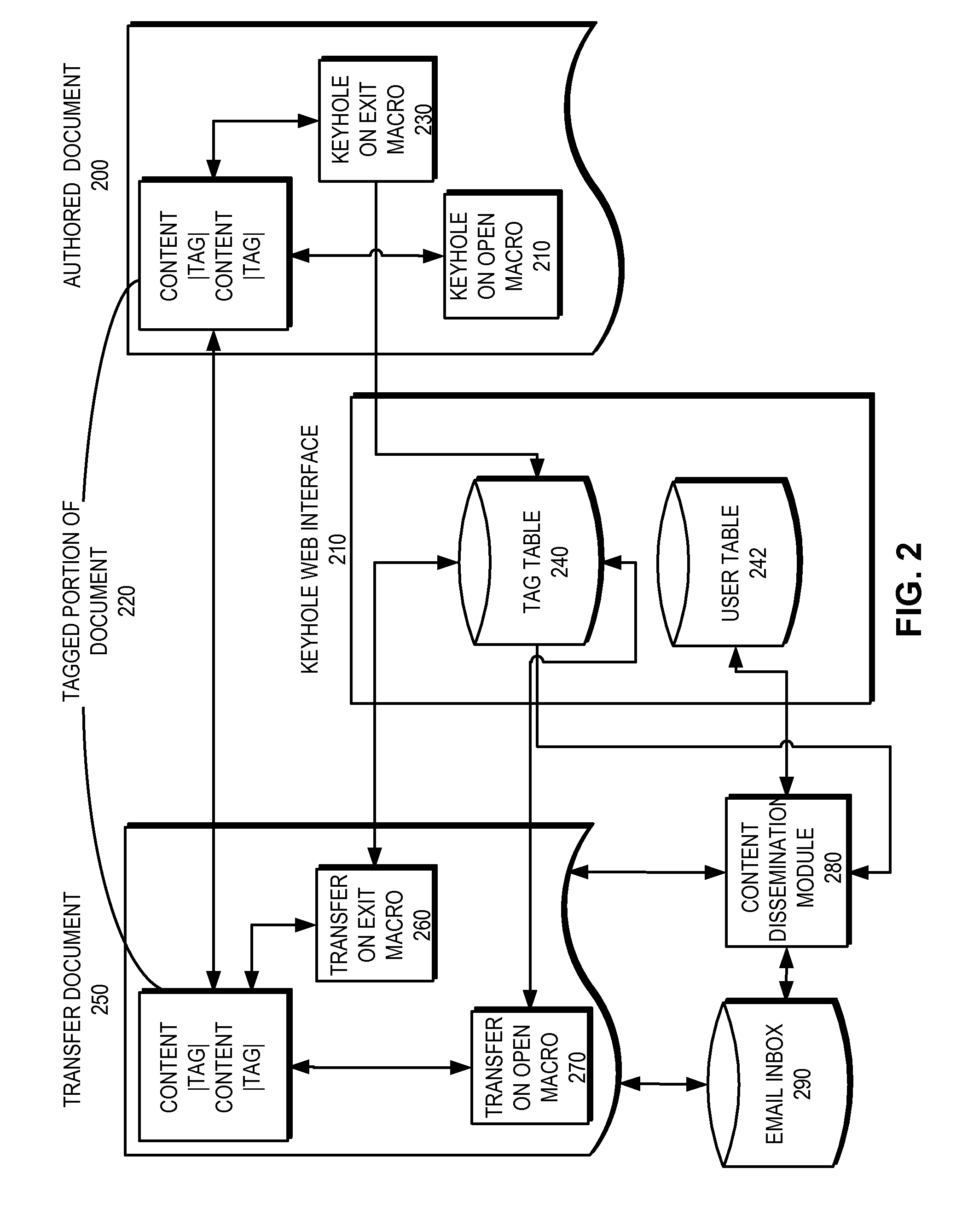 Method and apparatus for facilitating directed reading of document portions based on information-sharing relevance