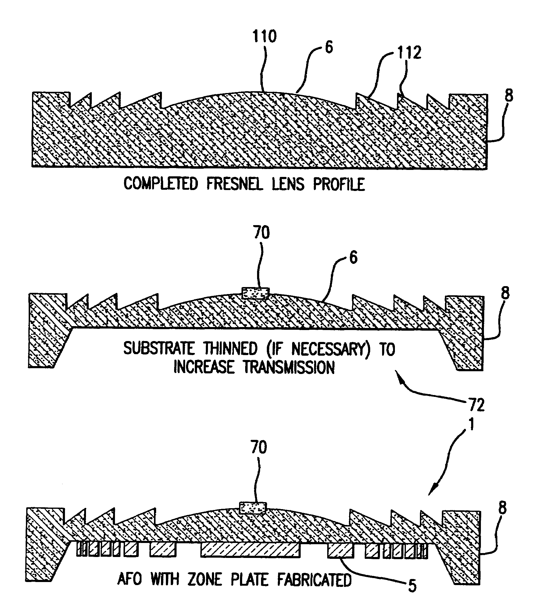 Fabrication methods for micro compounds optics