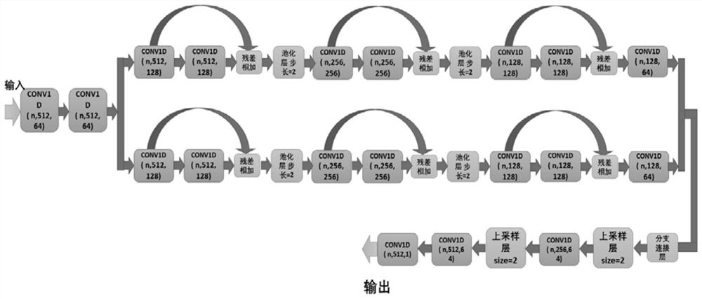 Secondary radar signal processing method based on two-channel residual error deep neural network
