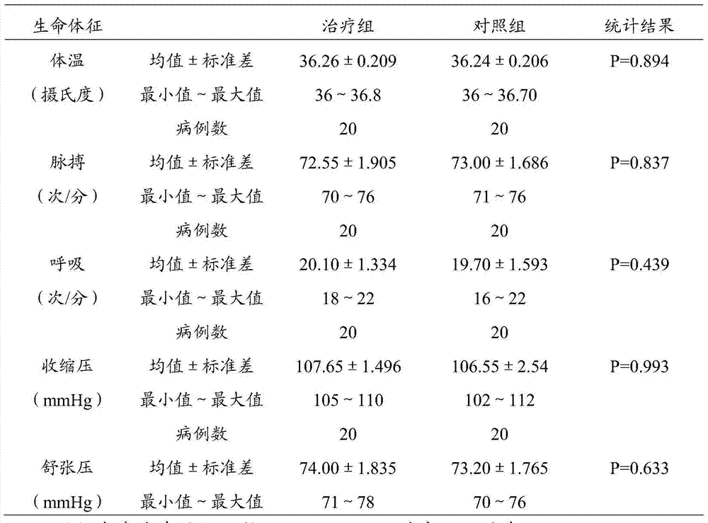 Traditional Chinese medicinal composition and preparation method thereof