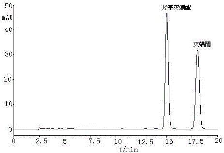 A method for determining acequinone and hydroxyacequinone using high performance liquid chromatography