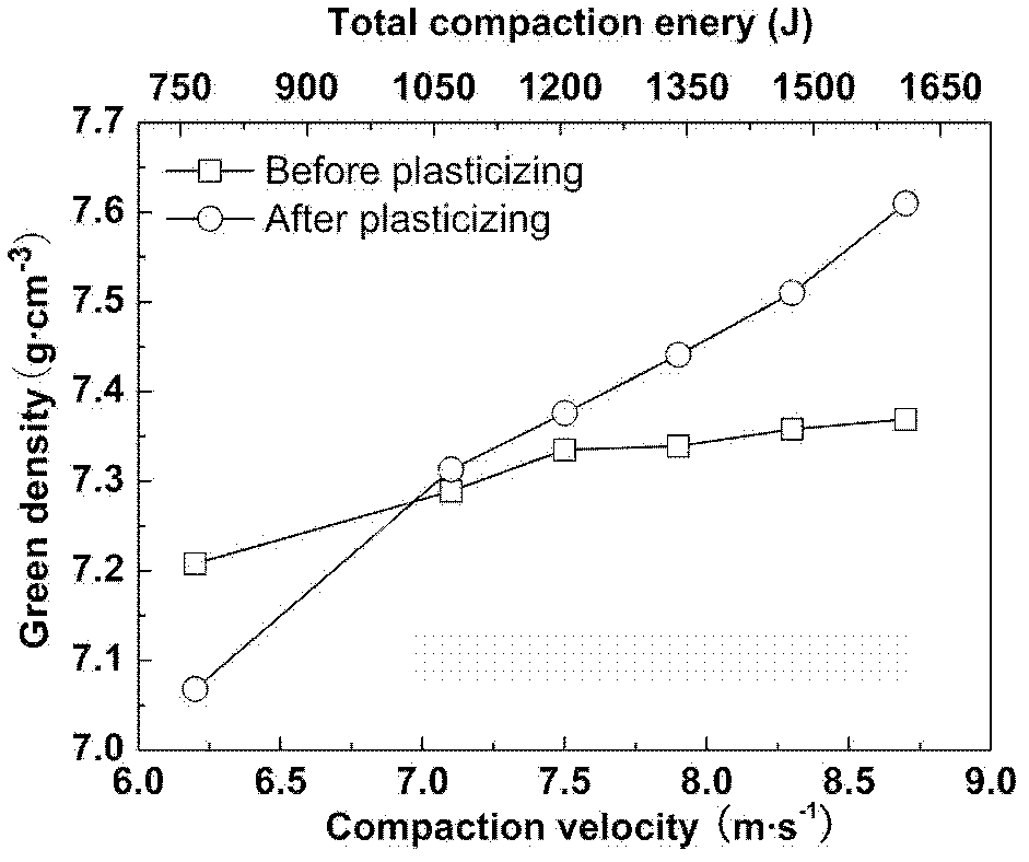 Method for forming bonded iron-based powder by high velocity compaction technology