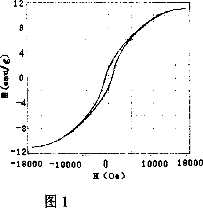 Liquid and method for chemically plating chemical-carried Ni-Co-W film on Ni-Ti alloy