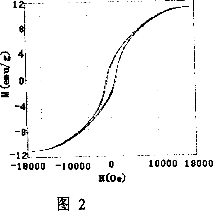 Liquid and method for chemically plating chemical-carried Ni-Co-W film on Ni-Ti alloy