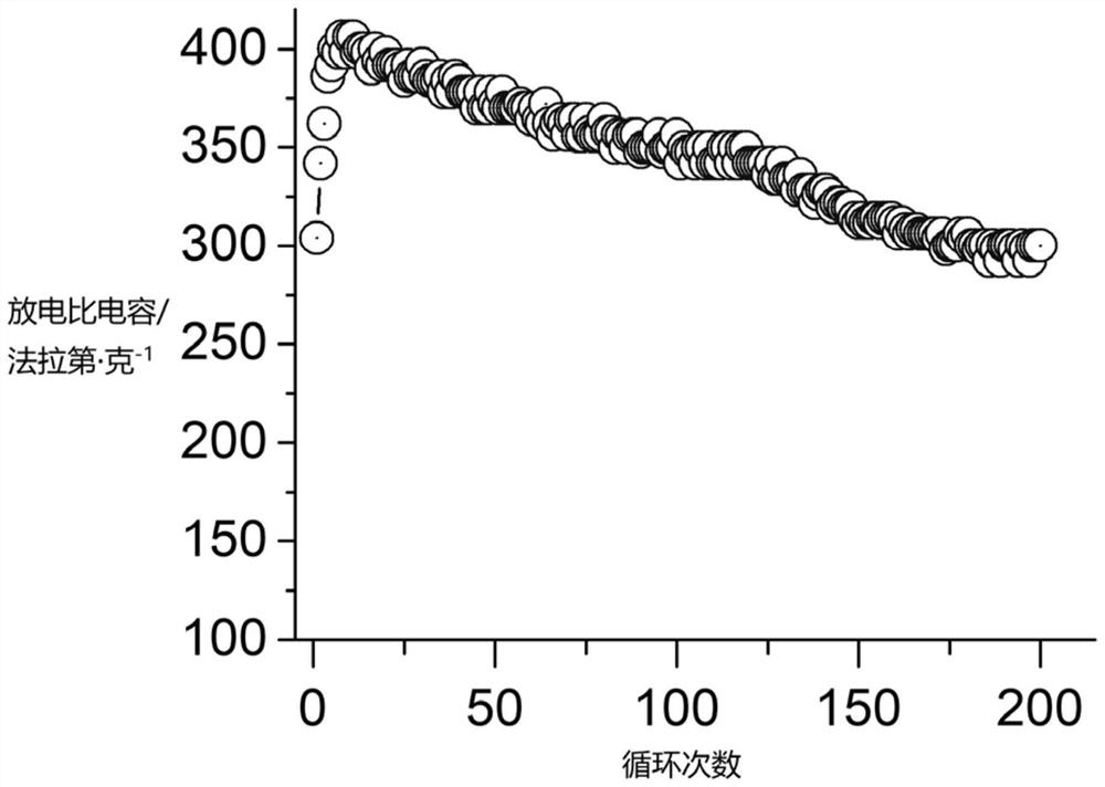 Preparation method of cobalt-coated cobalt-aluminum hydroxide supercapacitor material