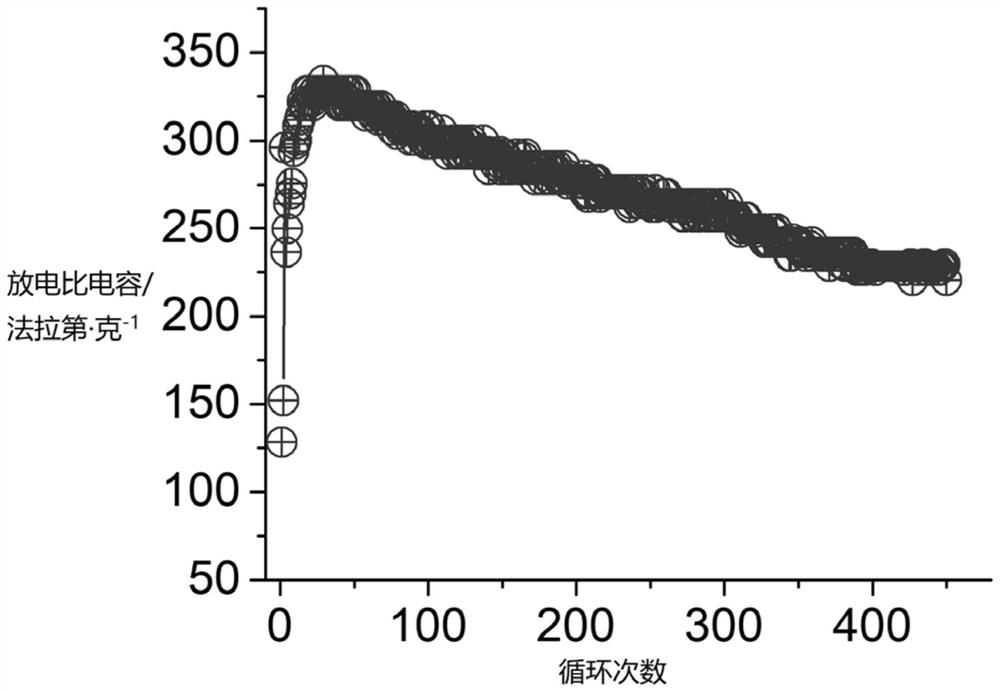 Preparation method of cobalt-coated cobalt-aluminum hydroxide supercapacitor material