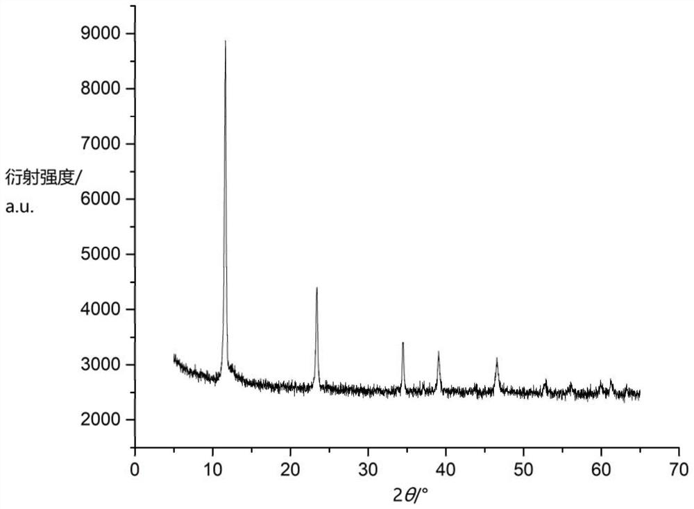 Preparation method of cobalt-coated cobalt-aluminum hydroxide supercapacitor material