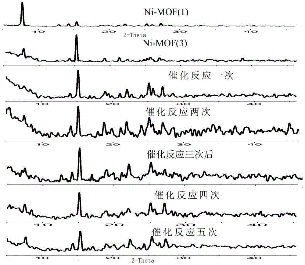 Ni (II)-based metal-organic framework and synthesis method and application thereof