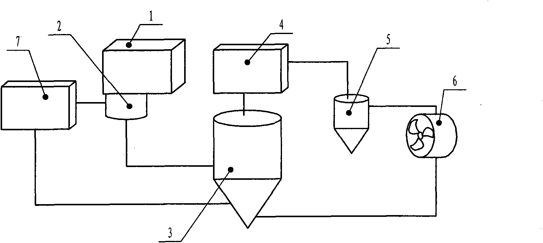 Steel slag dry processing device and method