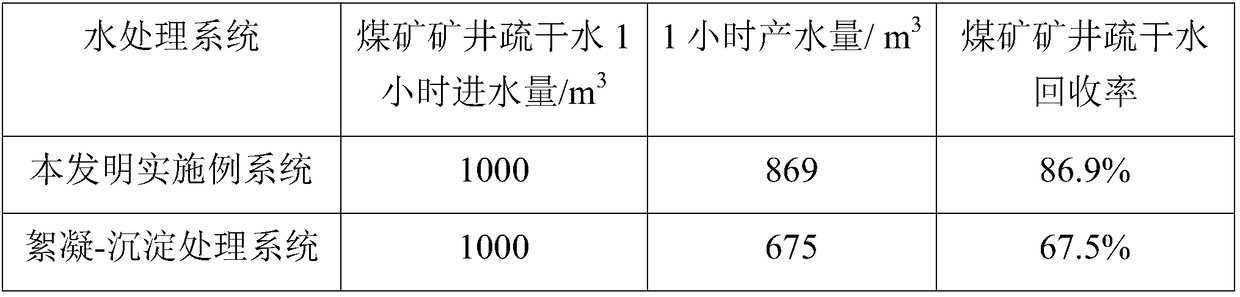 System and a method for treatment of coal mine drainage water