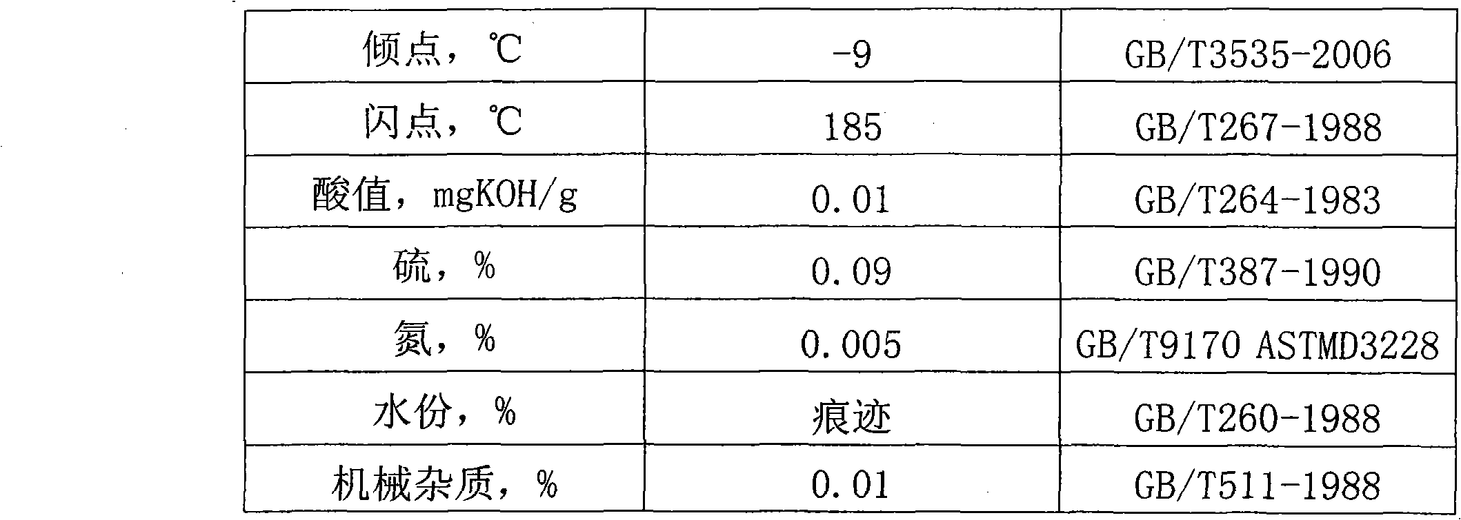 Break-in oil for internal-combustion engine of vehicle