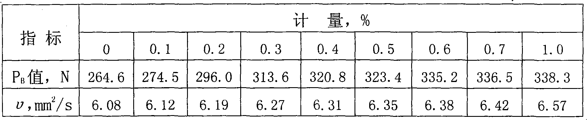 Break-in oil for internal-combustion engine of vehicle