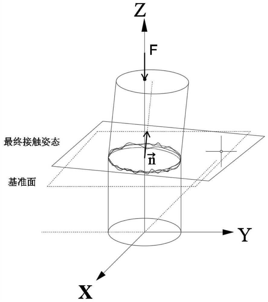 An Elastic Algorithm for Computing Rotor Assembly Pose Based on End Jump Measurement