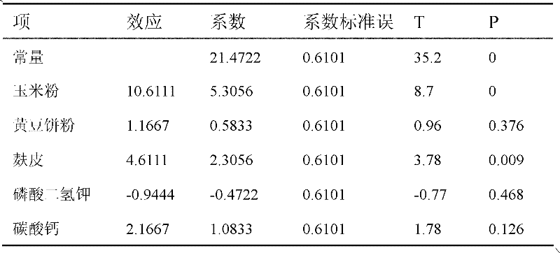 Culture medium for producing spores, and optimizing process and application thereof