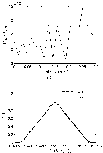 Reversal design method of optical fibre Bragg grating based on mix optimization algorithm