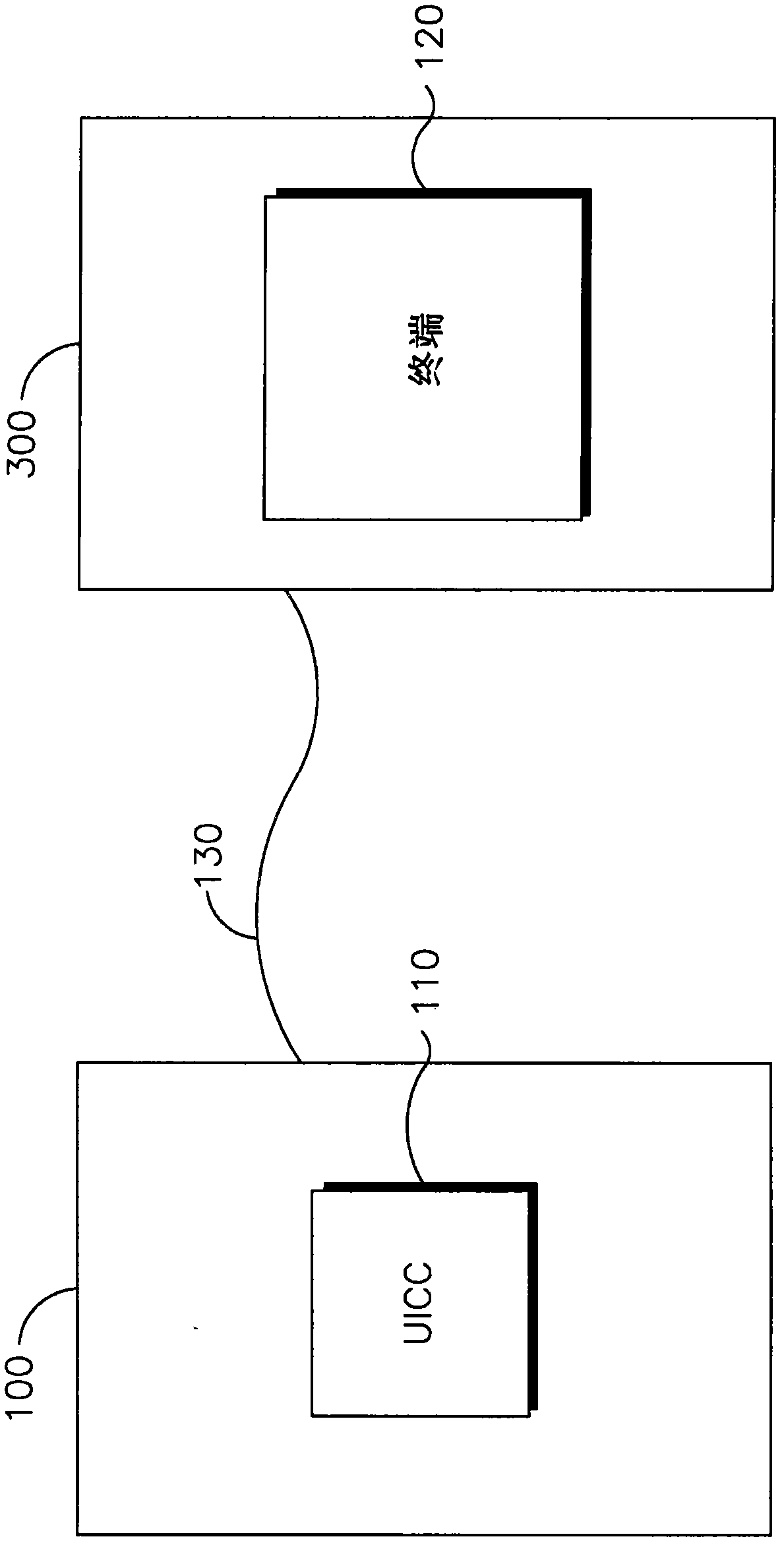 Secure session key generation