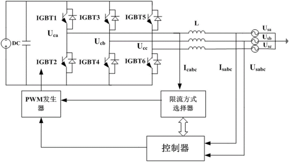 Inverter power current limiting method after short circuit fault of distribution network