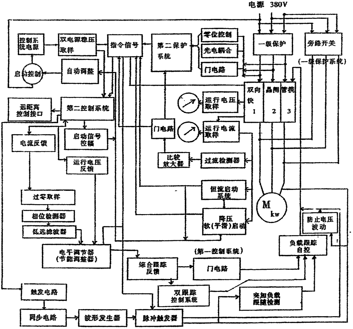 Manufacturing method of intelligent tracking efficient energy-saving device