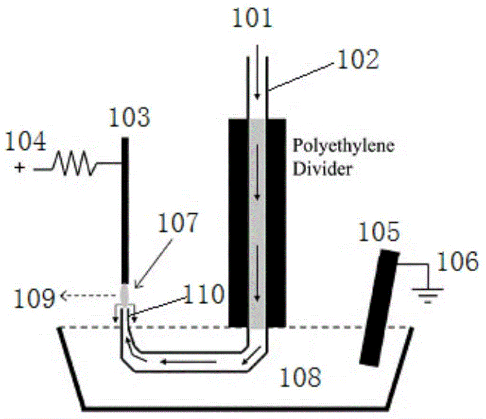 Portable liquid cathode glow discharge element analyzer