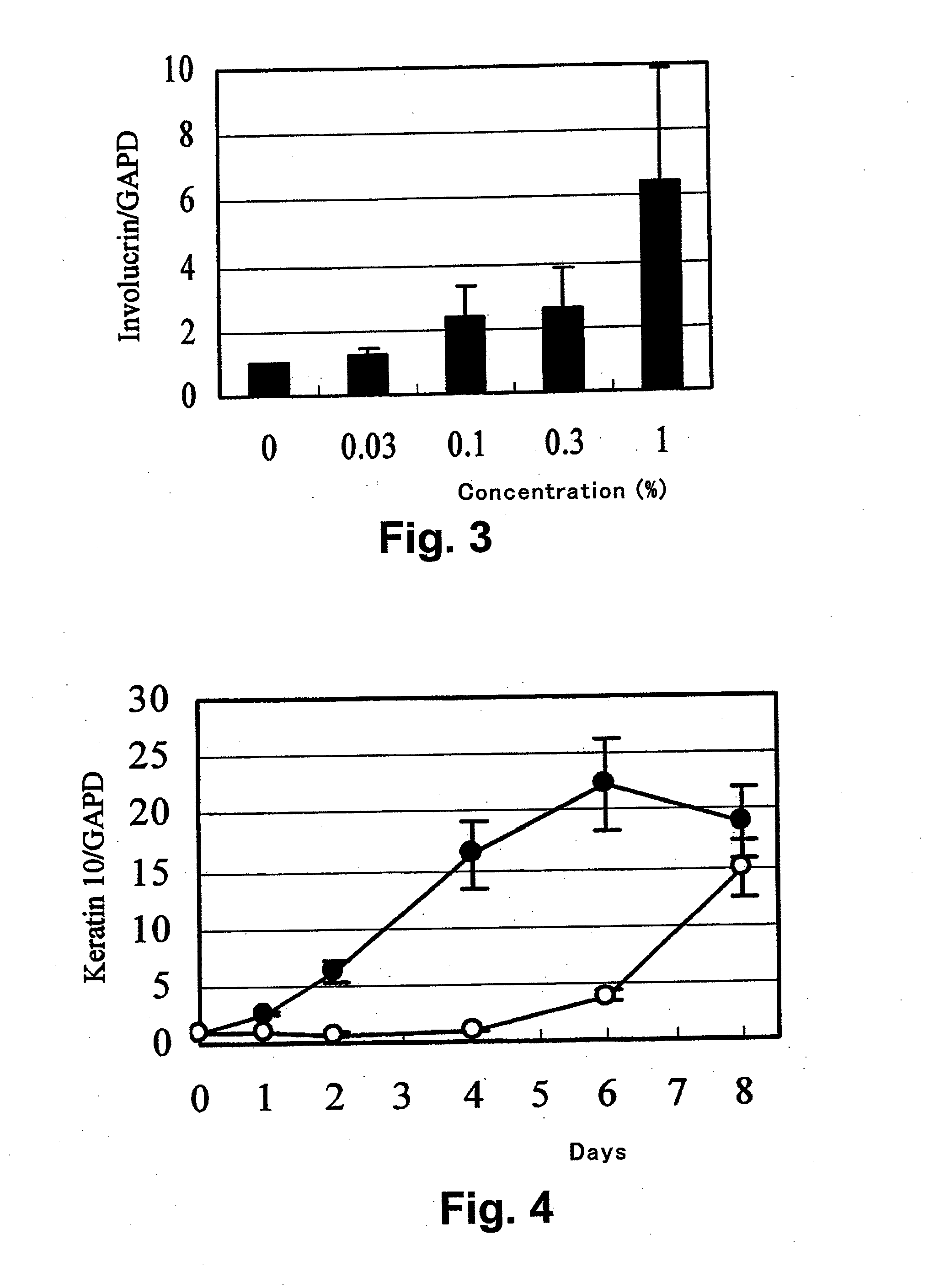 Promoter of differentiation and keratinization of epidermic cell and functional beverage/food for promotion of keratinization of epidermis
